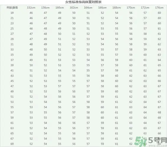 女性身材黄金比例