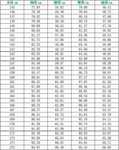 女性三围标准对照表