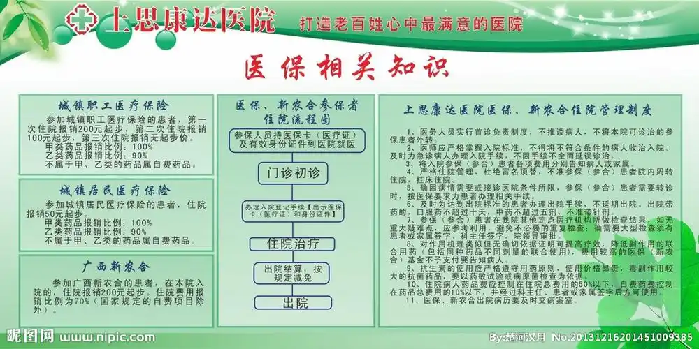 金泉网 第三者责任险用名字买 > 正文社保网 医保知识栏目,提供医保