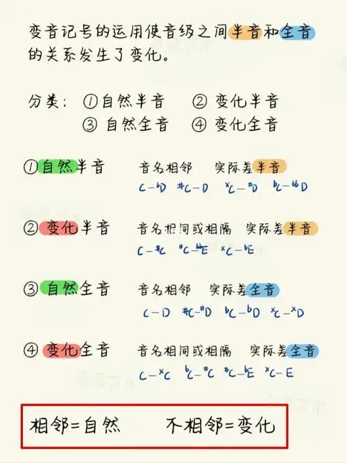 第一章音高自然变化半音全音