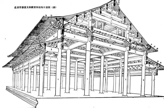 北京市故宫太和殿梁架结构示意图