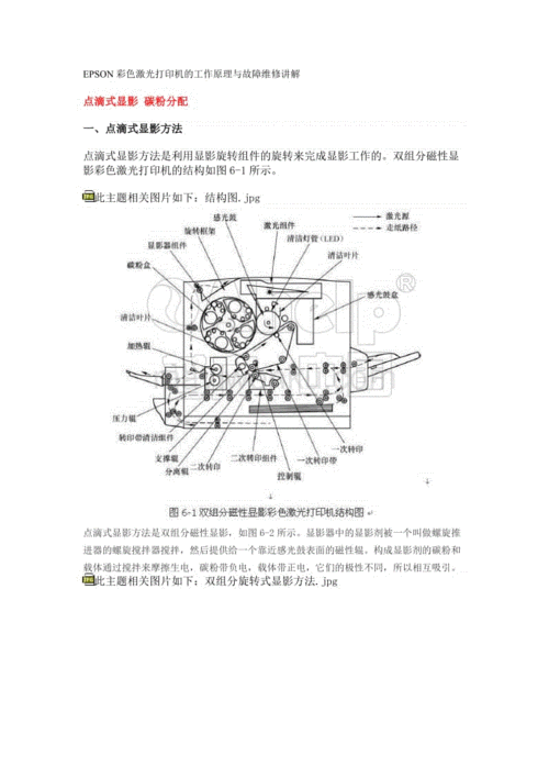 epson彩色激光打印机的工作原理与故障维修讲解