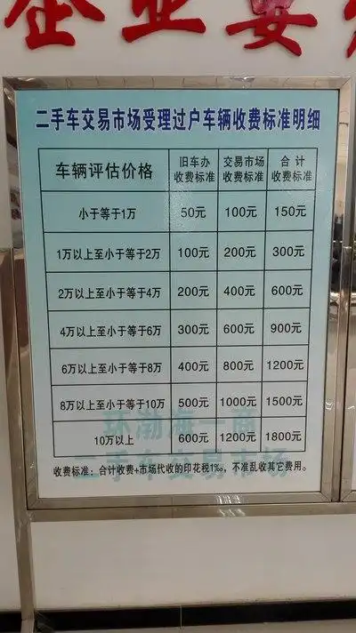 【图】二手车过户费知多少_天津论坛_汽车之家论坛