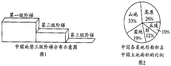 1由图1可知中国地势的总特征是西高东低呈三级阶梯状分布
