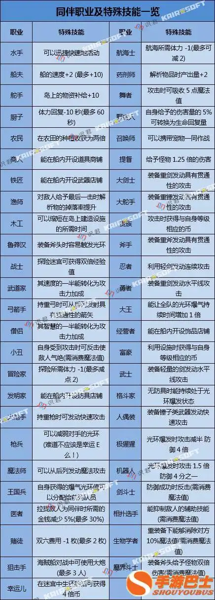 大航海探险物语手游各职业特殊技能分析