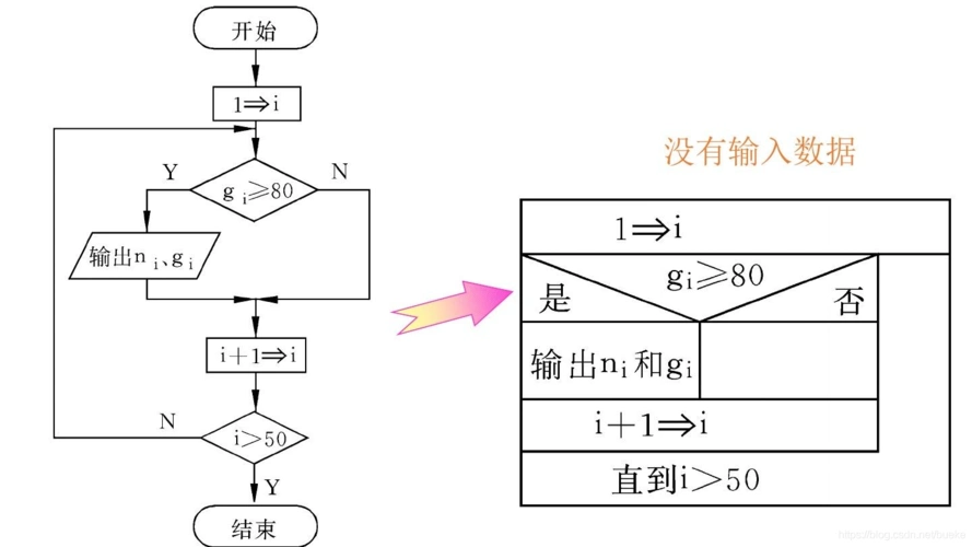 盒图(n-s图)级相关例子_盒图例题-csdn博客