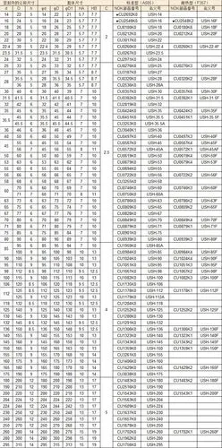 产品:日本nok油封,耐高温,耐高压油封,骨架油封,油封,油封规格表