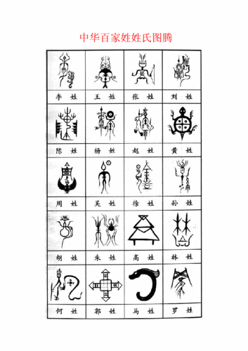 (中华百家姓姓氏图腾.doc