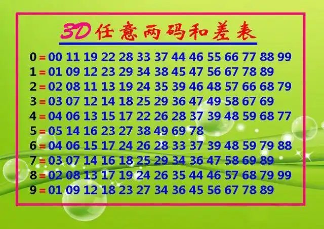 3d技巧两码和差选号法