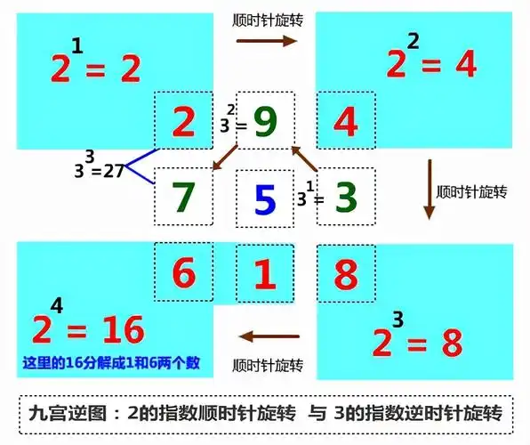 九宫格数字填写规律 九宫格对应的数字-春风号,忽如一夜春风来千树
