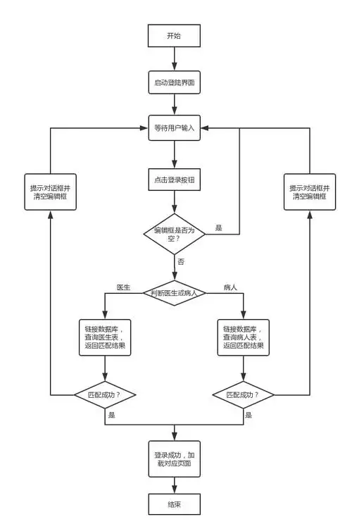 java语言程序设计 :医院简易挂号管理系统 华科java实验