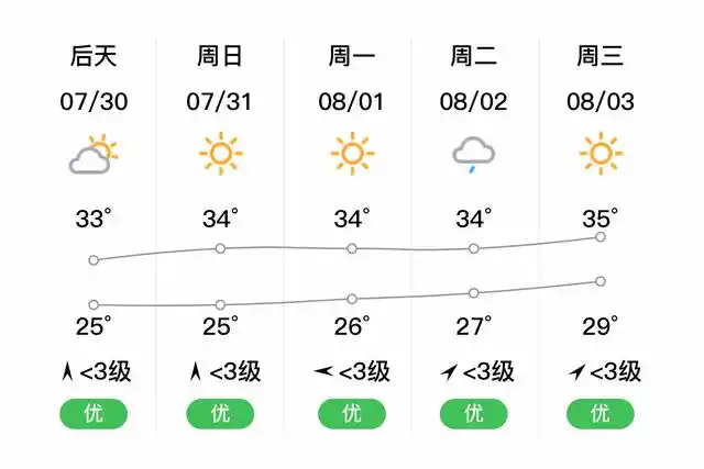 仙桃今天的天气怎么样_(湖北仙桃明天的天气怎么样)
