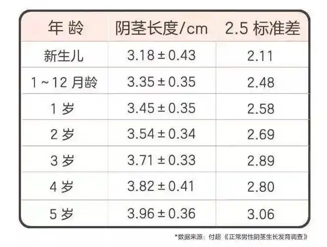 进行辅助判断:大家可以对照这个 国内标准存在人种和地域的差异网传的