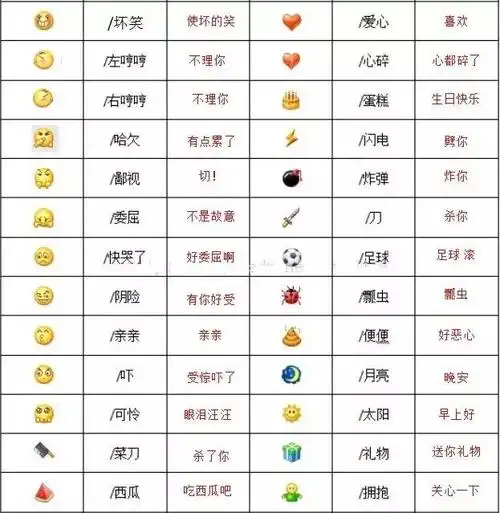 微信里表情符号代表什么意思各种微信表情的含义