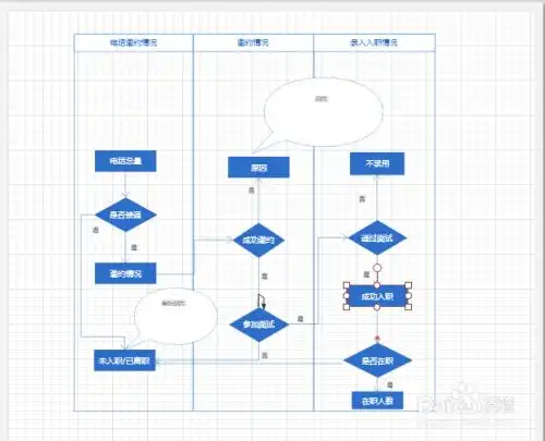 如何用wps创建流程图