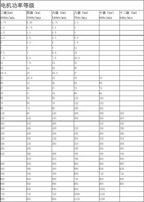 电机功率等级表