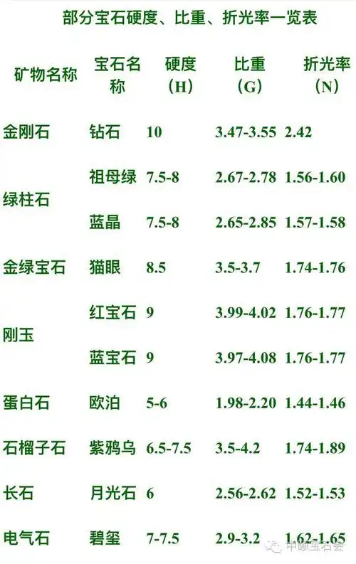 科普贴|宝石硬度相关知识
