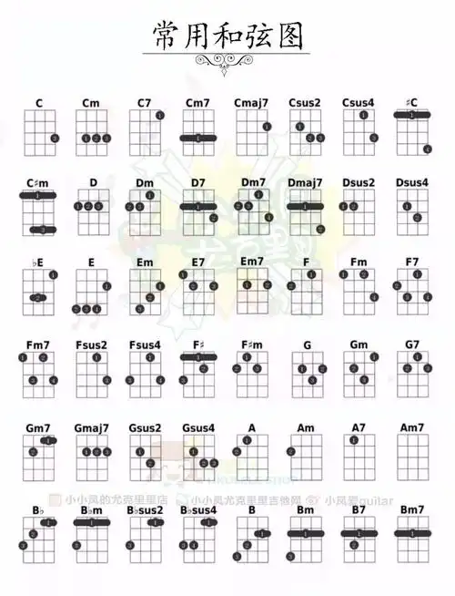 尤克里里和弦谱怎么看?_小小凤教你看谱 - 尤克里里吧