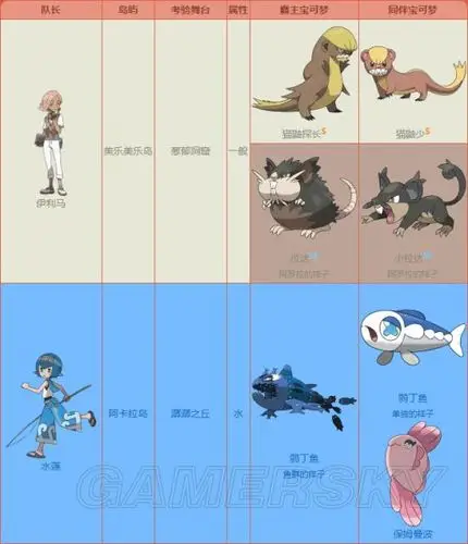 《口袋妖怪日月》全地图收集,精灵位置资料百科 _阿罗拉资料百科-游民