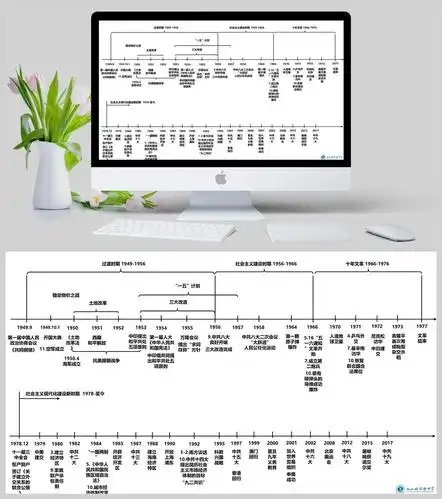 中国现代史时间轴ppt模板