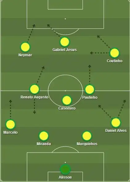巴西队世预赛期间的主打阵型
