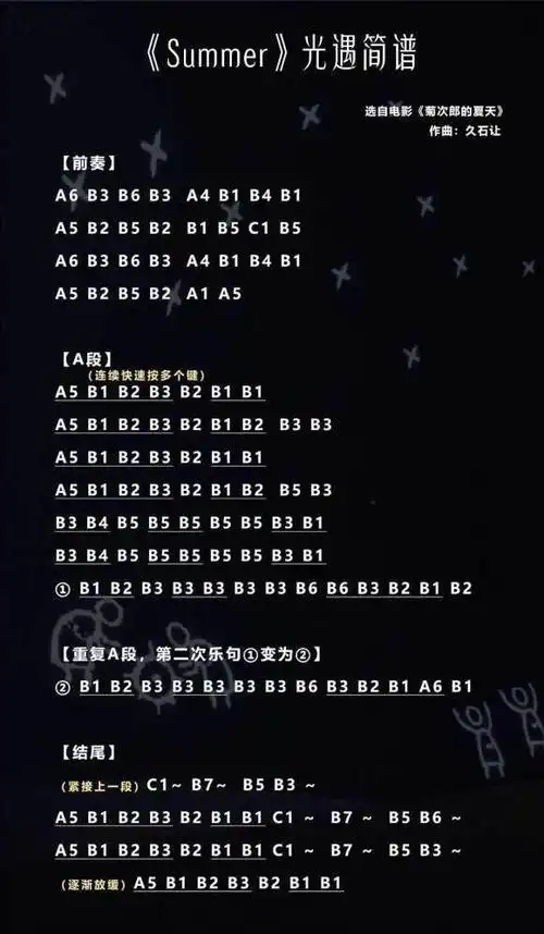 结婚进行曲简谱结婚进行曲简谱钢琴曲