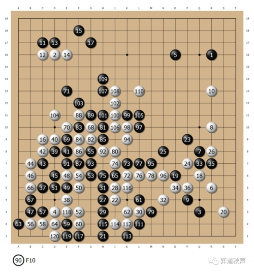 每日佳局申之一手神之一手巅峰大战惊现滑标三星杯决赛柯洁先下一城