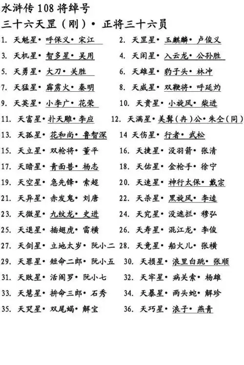 所有分类 小学教育 语文 六年级语文 > 水浒108将人物绰号水浒传 108