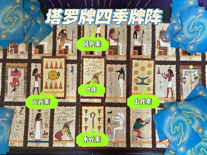 塔罗牌占卜四季牌阵