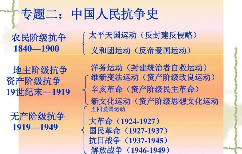 中国人民抗争史