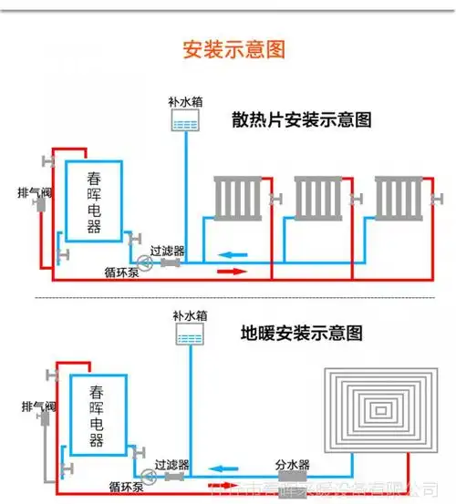 专业生产 工业型电锅炉 工业落地式电锅炉 数控全自动电热采暖炉