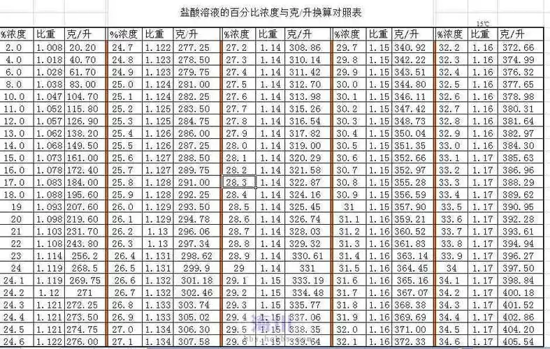 盐酸浓度比重温度对照