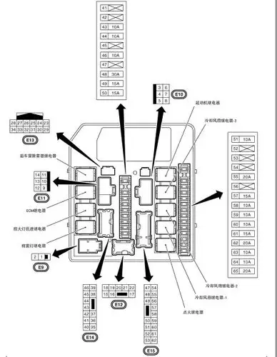 日产骐达发动机舱继电器盒每个继电器是做甚么的,还有保险丝
