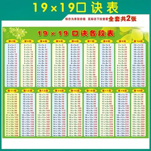 乘法口诀小学生数学挂图宣传画19x19各段表墙贴画墙贴