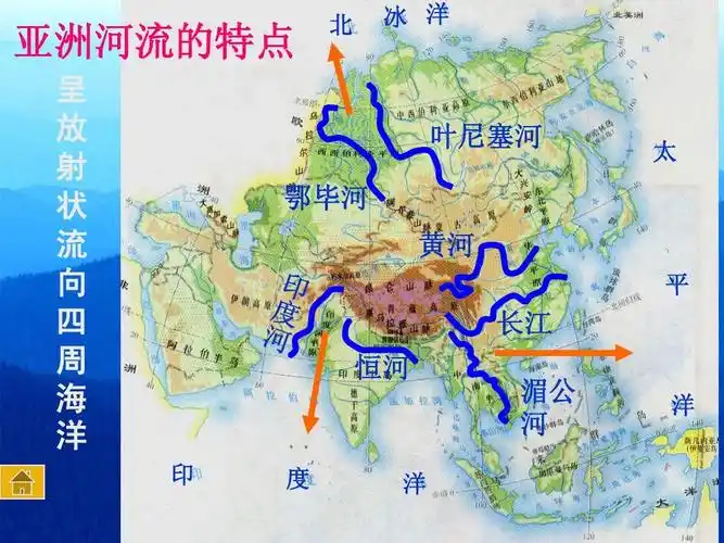 向 四 周 海 洋 印 北 冰 洋 叶尼塞河 鄂毕河 黄河 太 平 长江 恒河