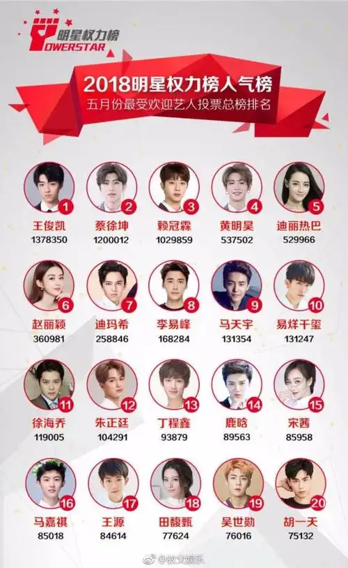 内娱圈别再撕了!中央网信办:取消明星艺人榜单