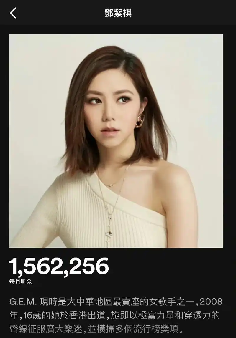 邓紫棋超话 当下华语乐坛破天月听众数突破100万的女歌手有 - 抖音