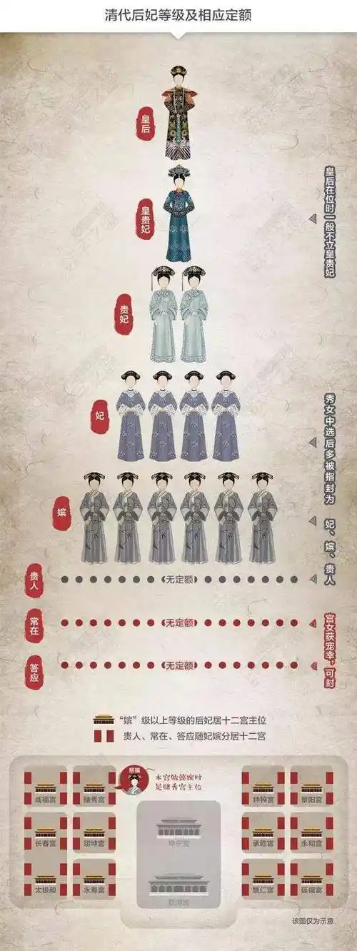 清朝后宫妃嫔等级森严,作息不仅十分规律而且比较无聊|妃嫔|后宫|皇帝