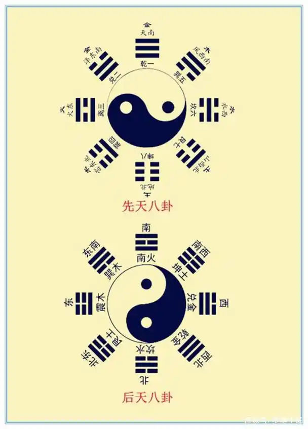 易经八卦图