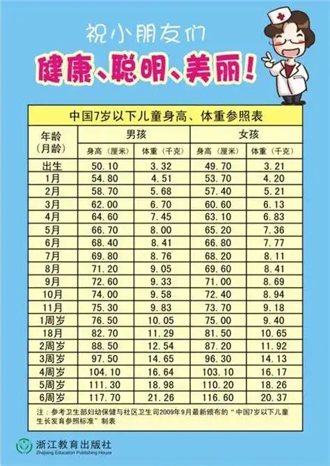 六周岁的女孩卵巢多大算正常