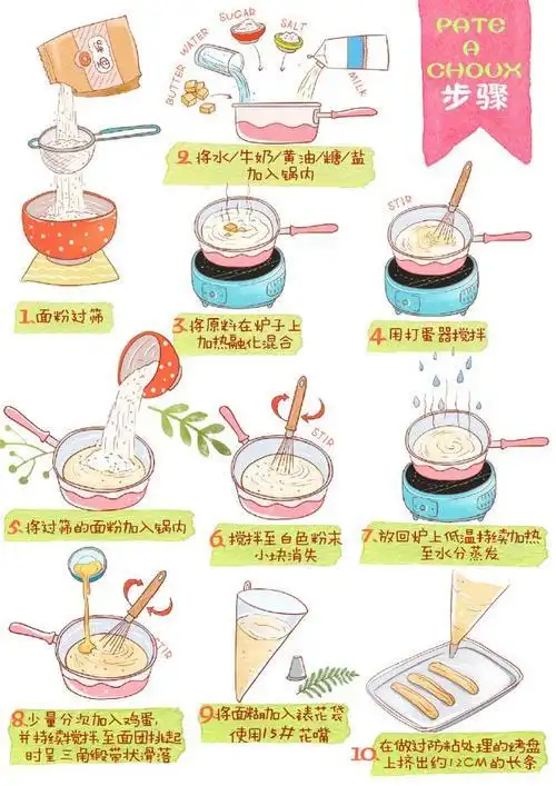 甜品制作流程图简笔画