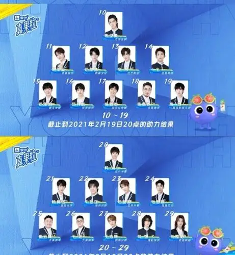 青3人气榜单出炉上位圈初步成型李俊濠出道稳了