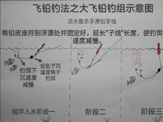它被称为草鱼收割机简单又实用详解博大物利器飞铅钓法