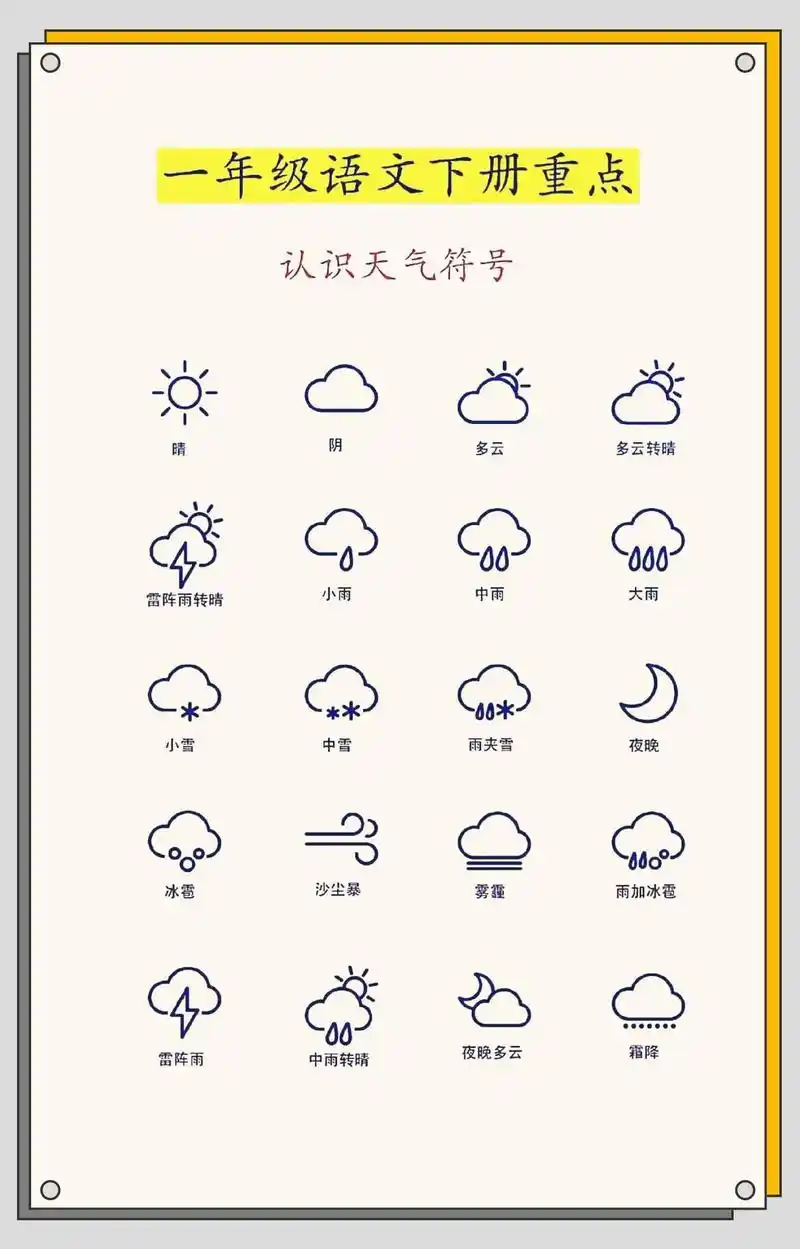 1_一年级下册语文园地一必背重点知识汇总.①认识天气符号以及 - 抖音