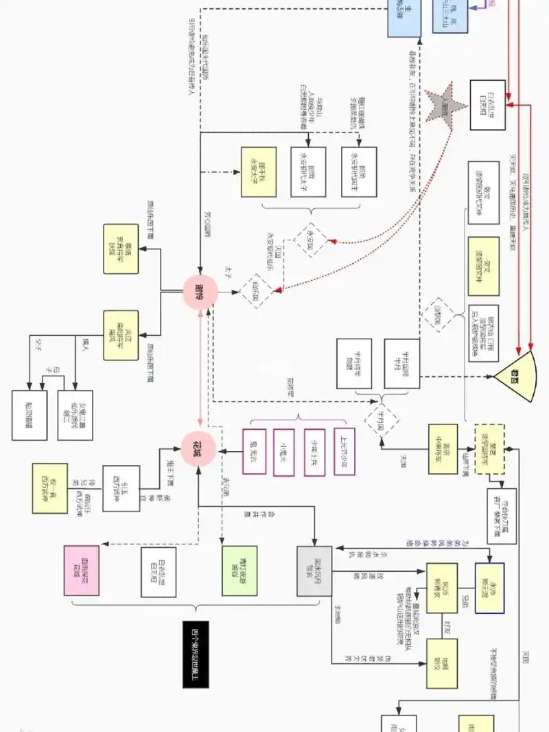 天官赐福关系图