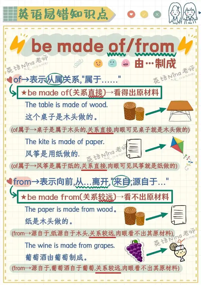 区分be made of/from.先区分of和from然后 - 抖音