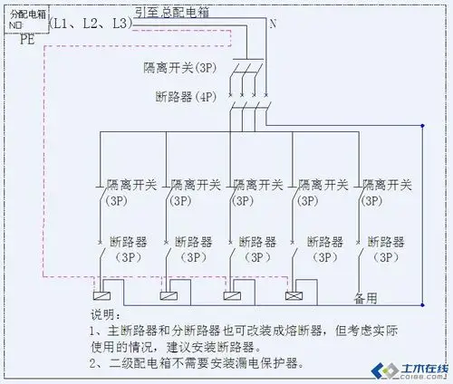 (2)分配电箱接线示意图