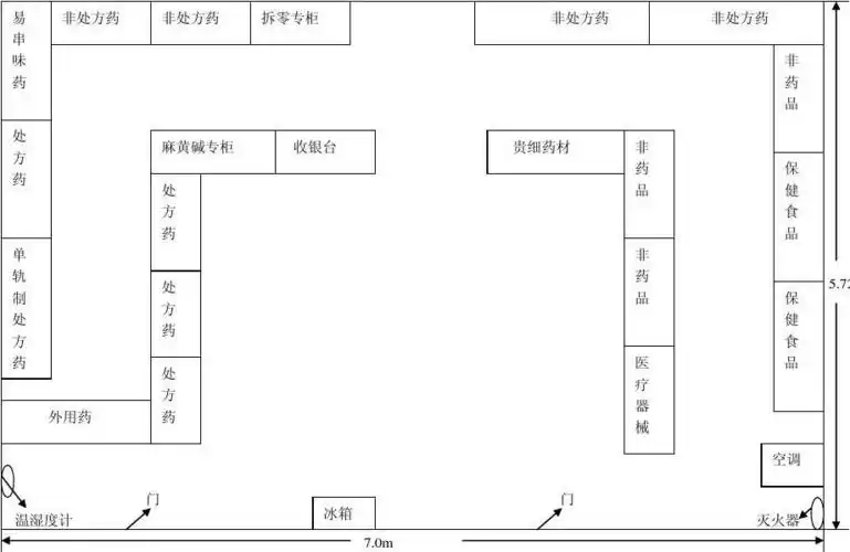 圣济药店平面图