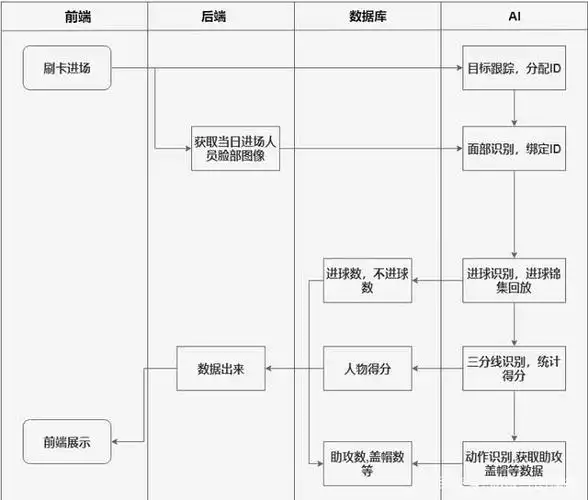 跨职能流程图模板分享,教你学会在线绘制跨职能流程图