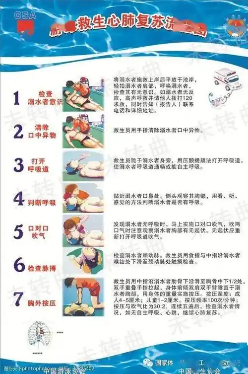 67游泳溺水急救知识